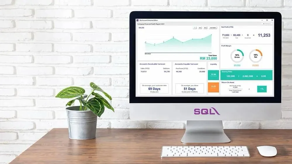 SQL Accounting dashboard showing sales, profit margin and receivables on an iMac