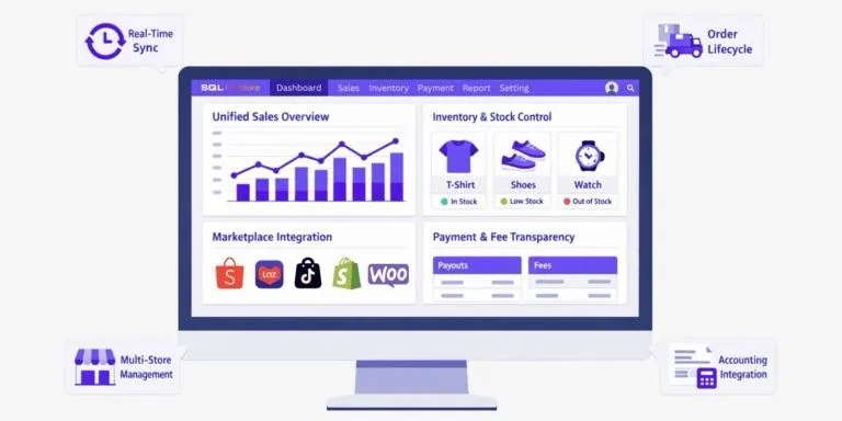 SQL X-Store dashboard: unified sales overview, inventory and stock control, marketplace integration for Shopee, Lazada, TikTok Shop, Shopify and WooCommerce, and payment and fee transparency